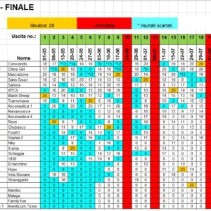 Classifica FINALE  2021