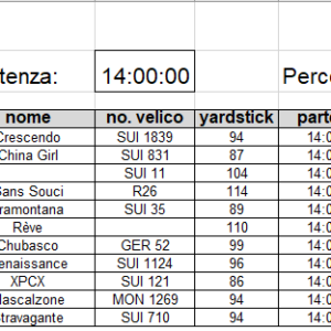 Classifica 1a prova 2022