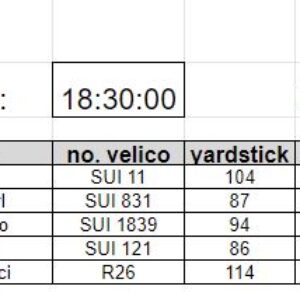 Classifica 2a prova 2022