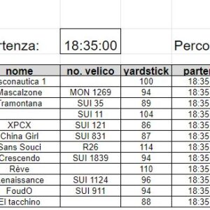 Classifica 3a prova 2022