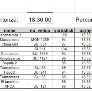 Classifica 4a prova 2022