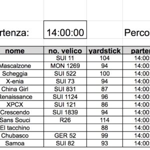 Classifica 5a prova 2022