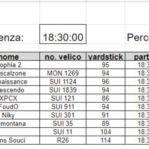 Classifica 6a prova  2022