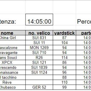 Classifica 8a prova  2022