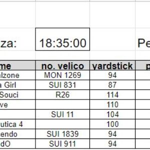 Classifica 9a prova  2022
