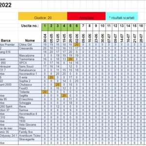 Classifica generale dopo 6 prove