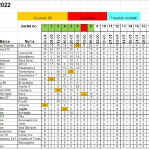 Classifica generale dopo 8 prove