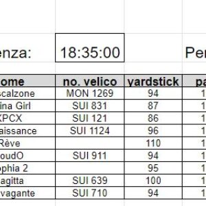Classifica 10a prova  2022
