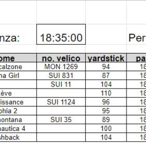 Classifica 11a prova  2022