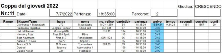 Classifica 11a prova  2022