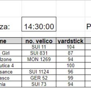 Classifica 12a prova  2022