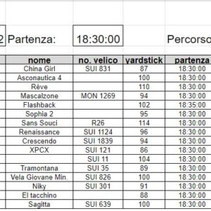 Classifica 13a prova  2022