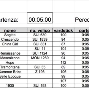 Classifica 14a prova  2022 – Notturna