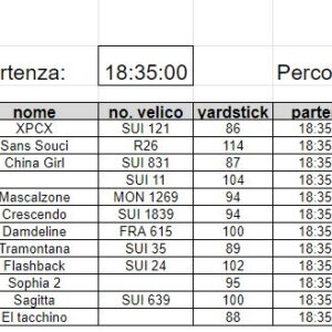 Classifica 15a prova  2022