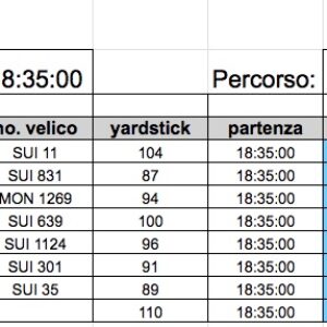 Classifica 16a prova  2022