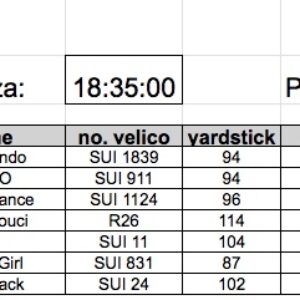 Classifica 17a prova  2022
