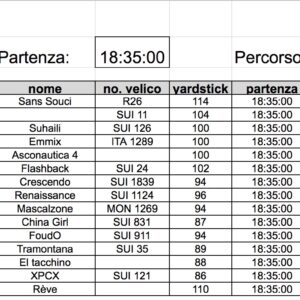 Classifica 18a prova  2022