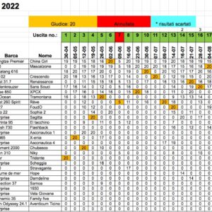Classifica generale dopo 17 prove 2022